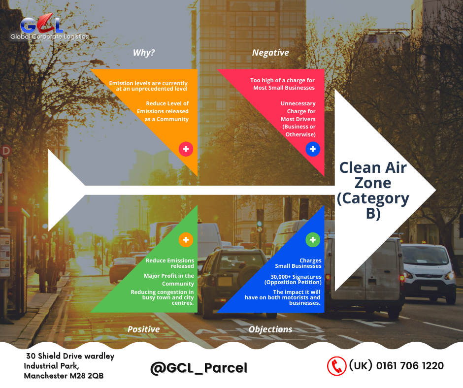 Gcl Parcel
